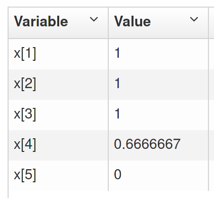 The optimal amount of preparation for each prompt